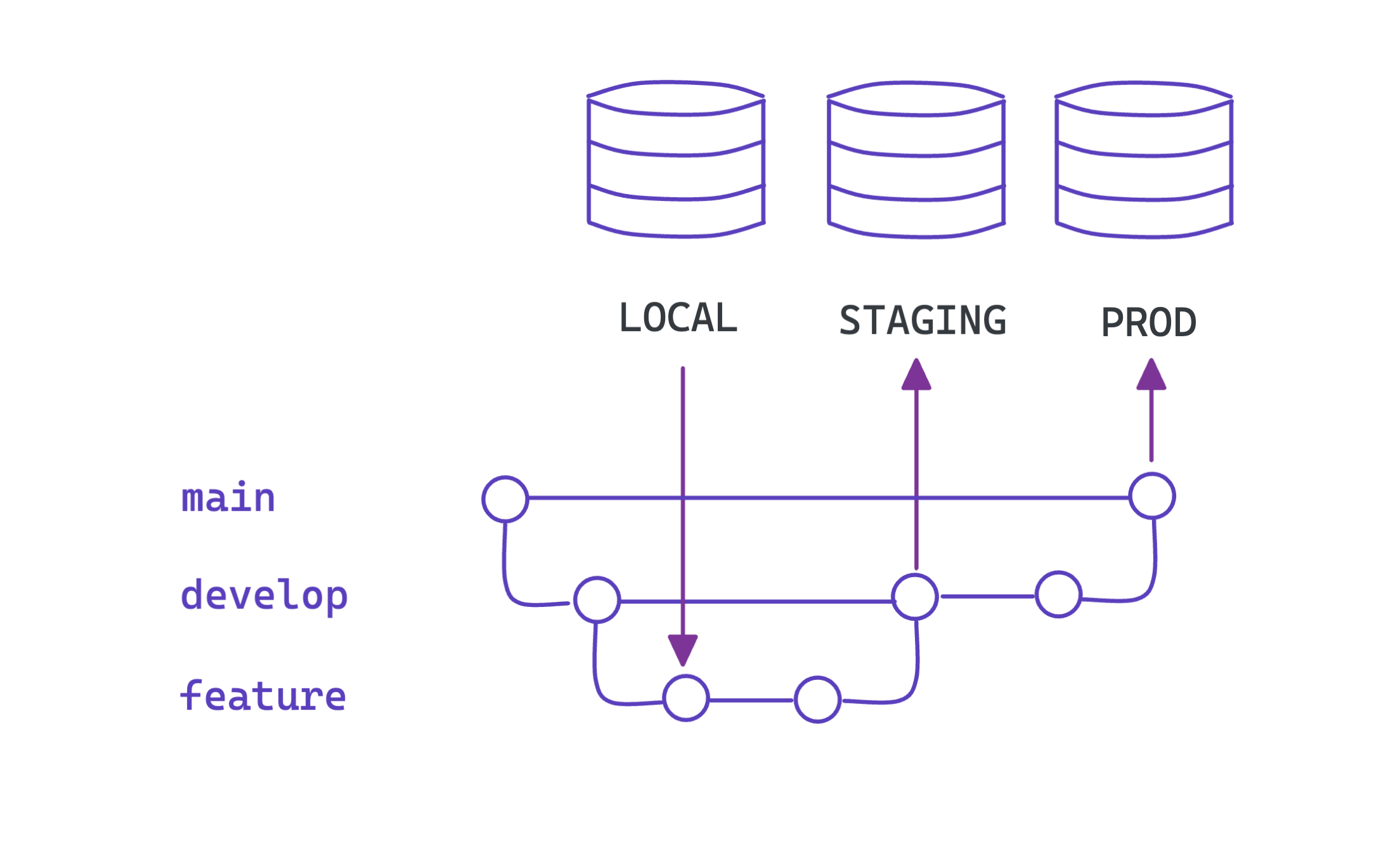 Deploy migration